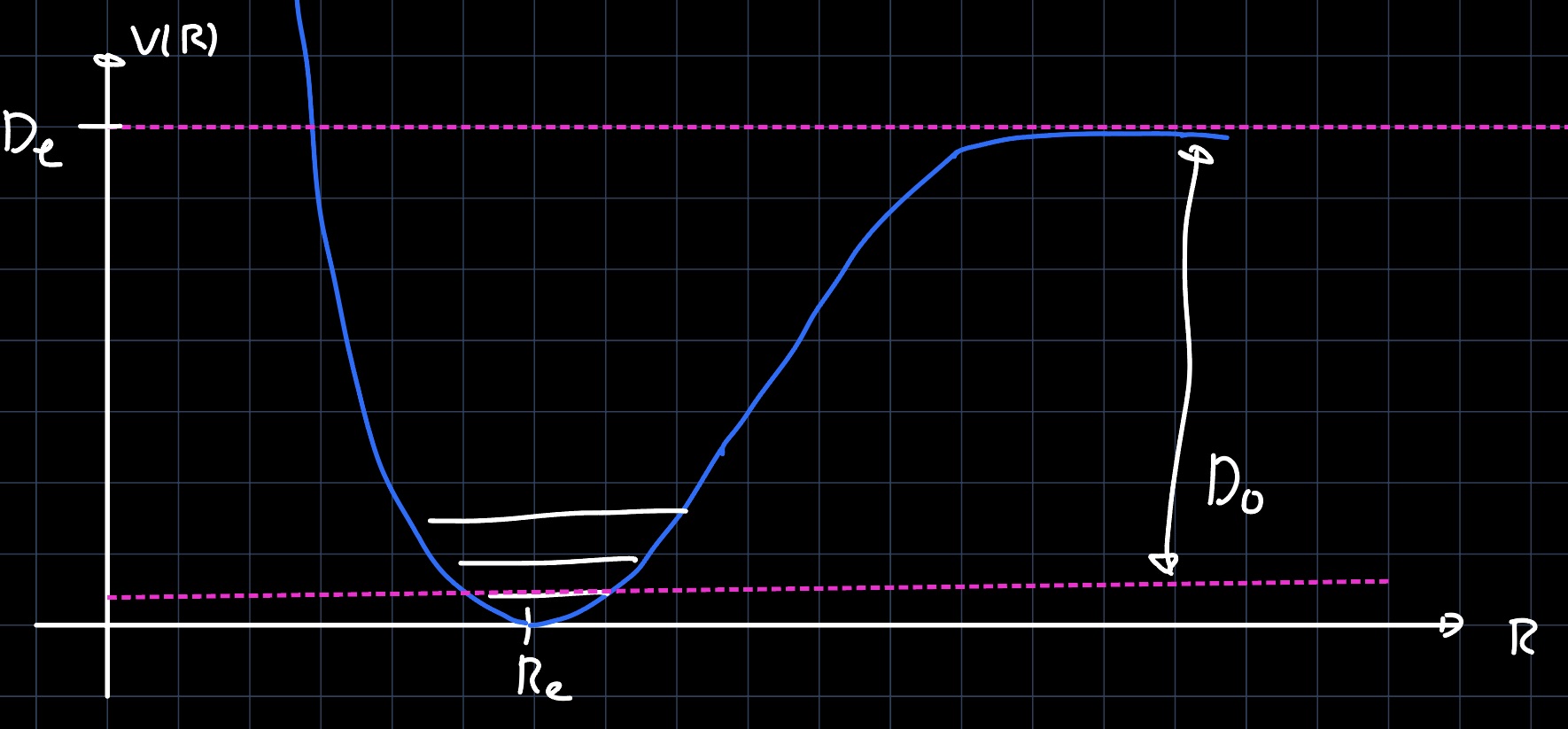 interference task illustration
